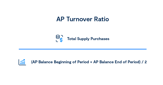 ap turnover ratio