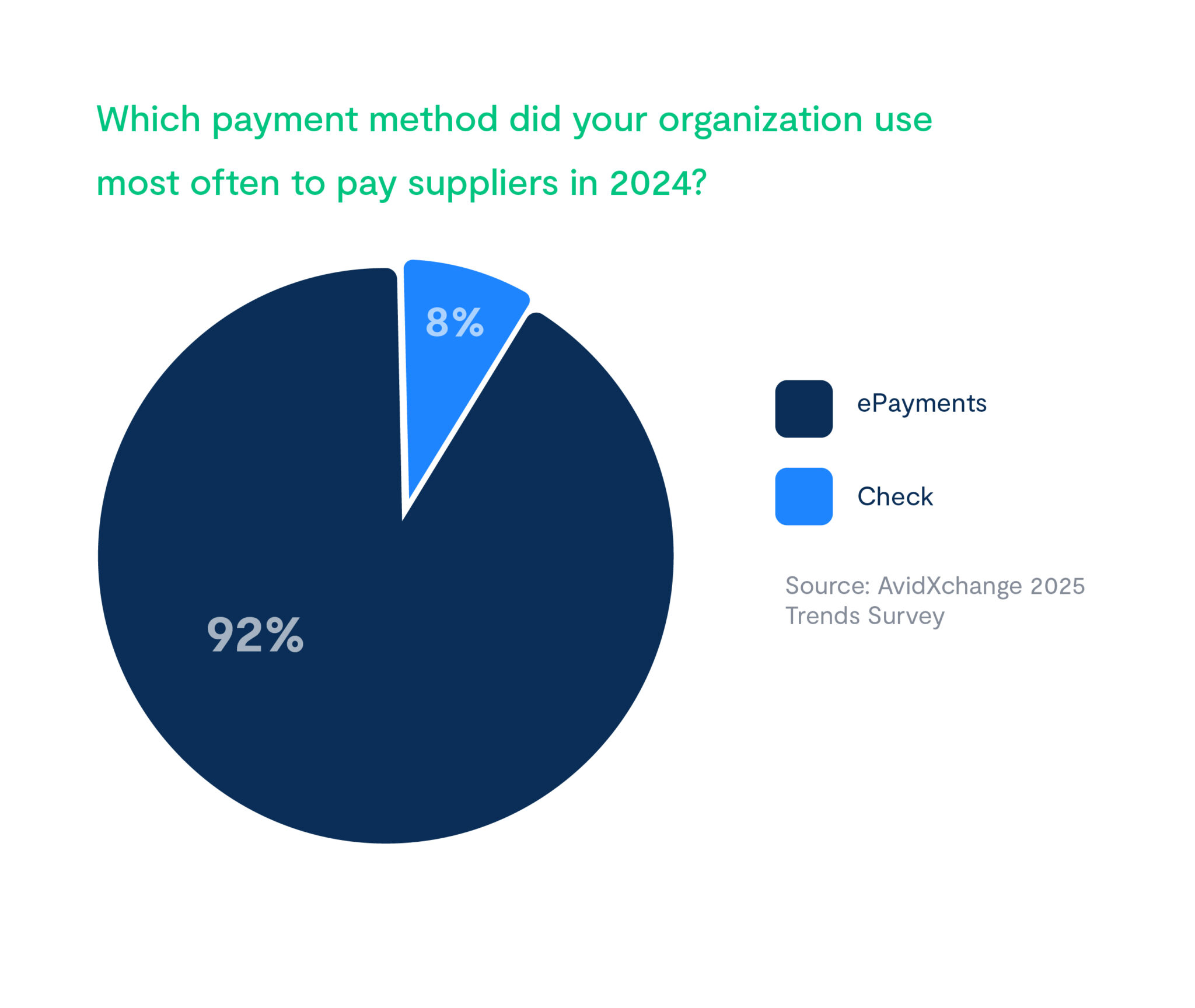 2024_Trends_Which payment method did your organization