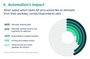 AP Career Satisfaction Infographic Image